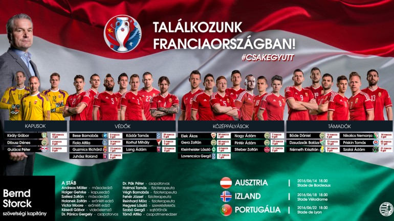 K&eacute;p forr&aacute;sa: www.magyarfutball.hu